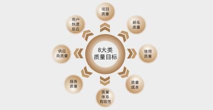 华阴ISO9001认证管理体系认证哪里有兴原认证中心