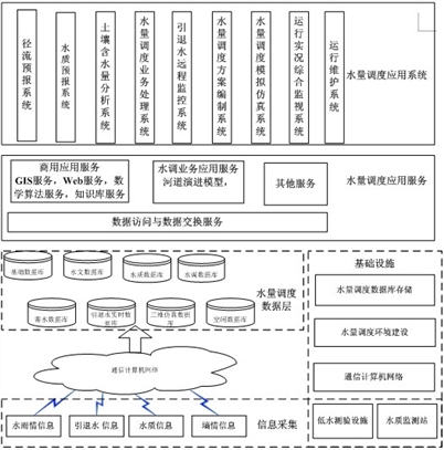 郑州JDY水量调度管理系统