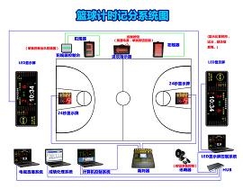 篮球馆比赛系统方案图1