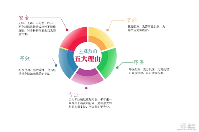 导热油低温在线清洗剂，高水准的一款清洗剂图1