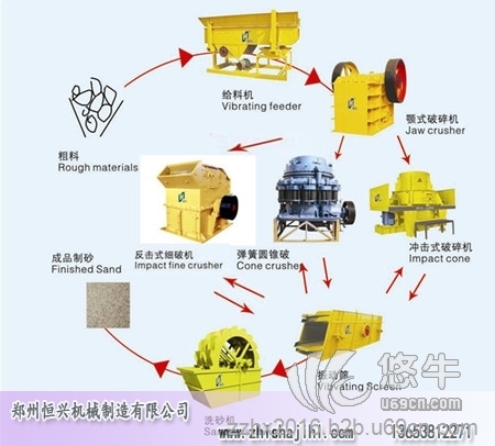 制砂机的“噪音与腐蚀”如何处理图1