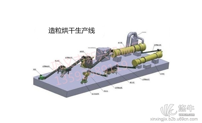 阜阳秸秆颗粒机设备|烘干机价格|干燥机图1