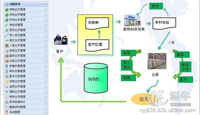 wms仓库（仓储）管理系统图1