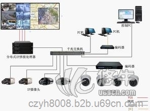 沧州监控，青县网络监控，监控安装，图1
