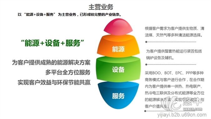 一甲一节能生物质锅炉合同能源管理项目我们投资你受益