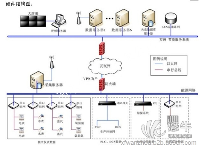 WESS节能服务系统图1
