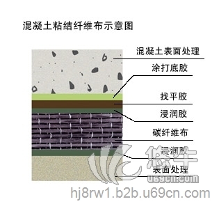 西化碳纤维布厂家图1