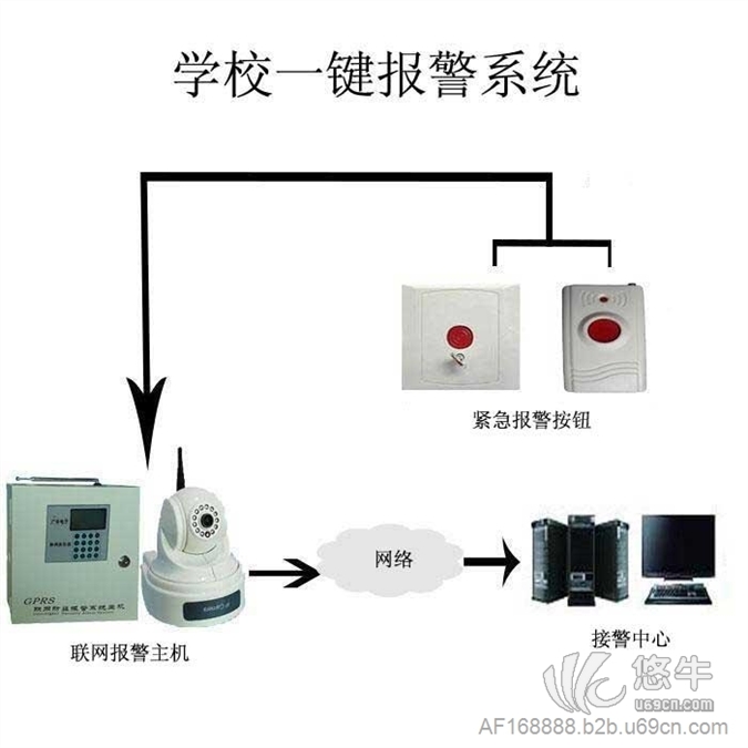 校园一键式报警系统