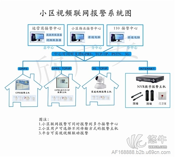 智能小区安防系统图1