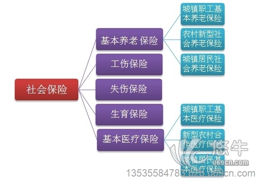 广州社保好处广州生育险的作用清远茂名湛江社保挂靠图1