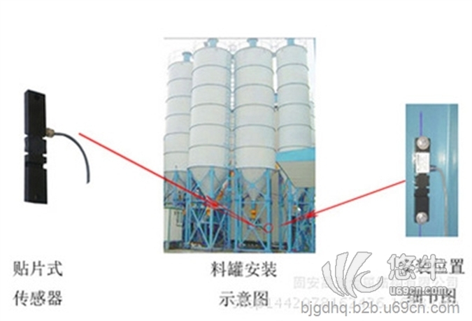 北京高登筒仓计量应变式料位在线连续监控系统