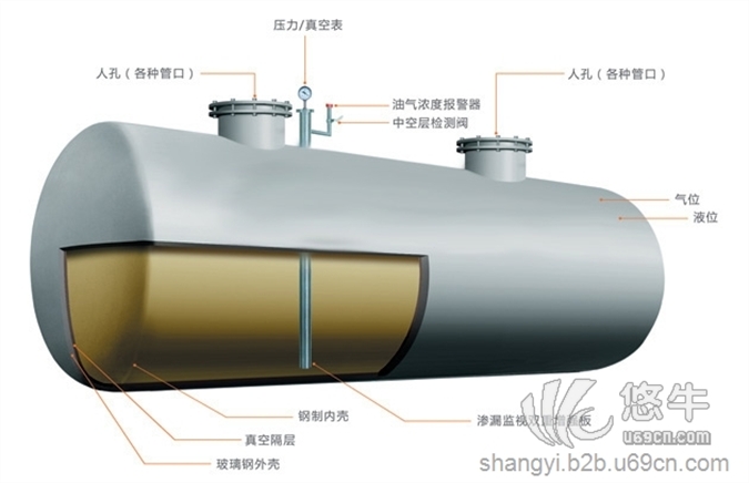 山东尚毅SF双层罐现货油罐价格图1