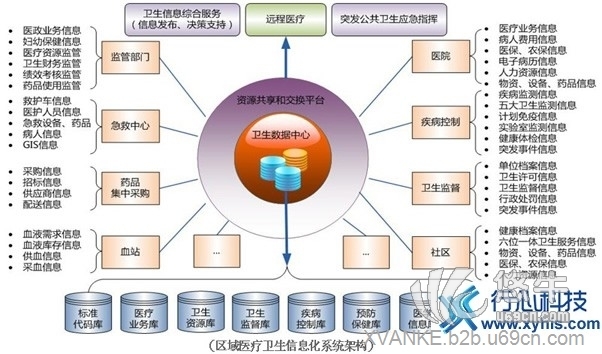 社区卫生医疗信息平台产品图1