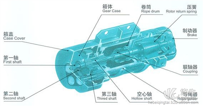 电动葫芦的使用图1