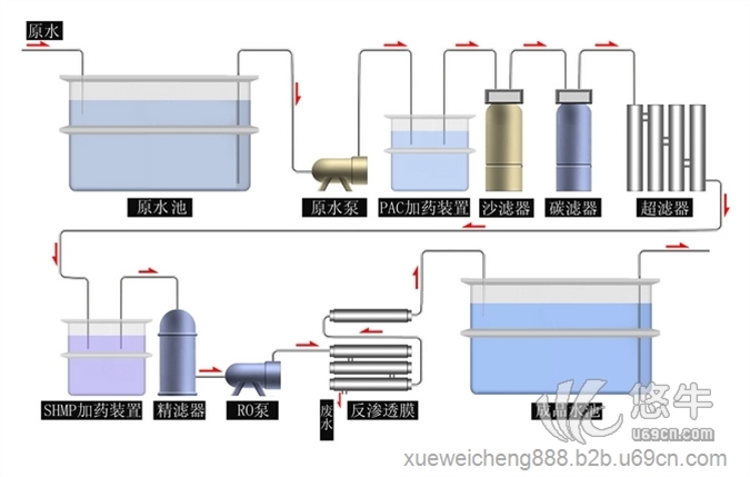 苏州污水处理埋地式生活污水处理设备一体化污水处理成套设备MBR超滤设备循环水处理回用设备