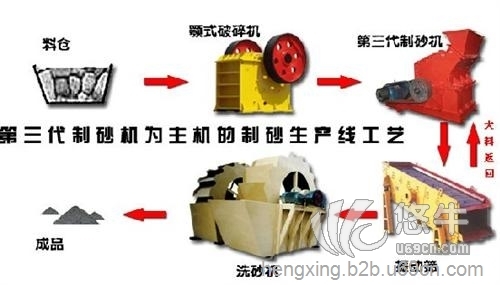 求購(gòu)新型打砂機(jī)