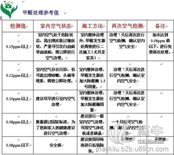 新装修甲醛用什么来测准图1