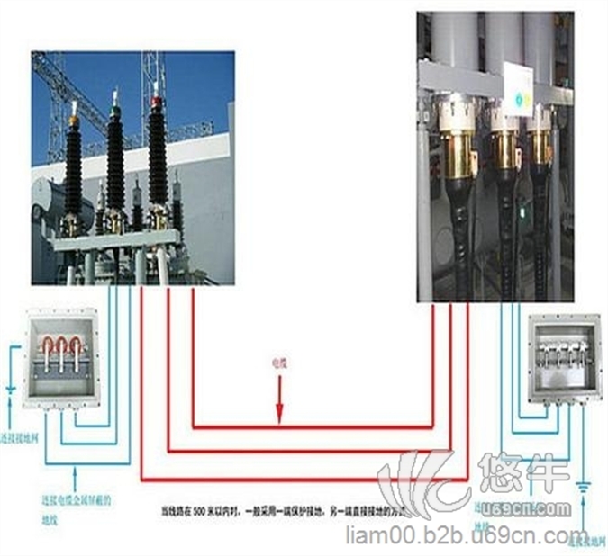 广东高压电缆附件图1