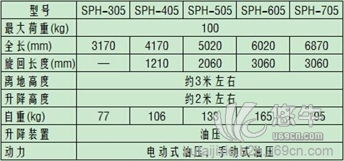 焊接悬臂架的适用行业图1