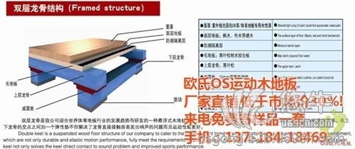 运动木地板厂家图1