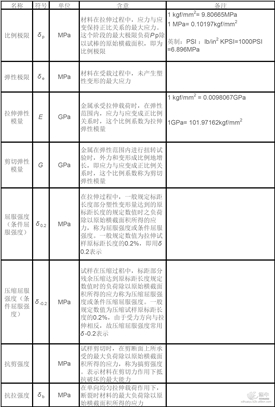 武汉先导：最全材料力