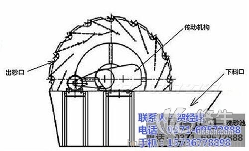 人工砂洗砂机洗沙设备图1