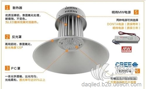 LED工矿灯标准图1