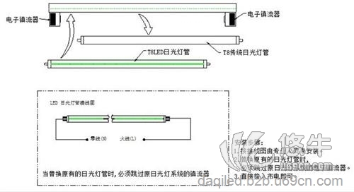 工业LED灯管图1