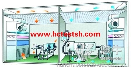 车用空调焓差实验室