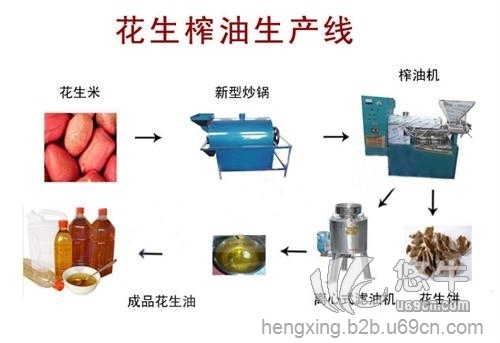 花生榨油机设备图1