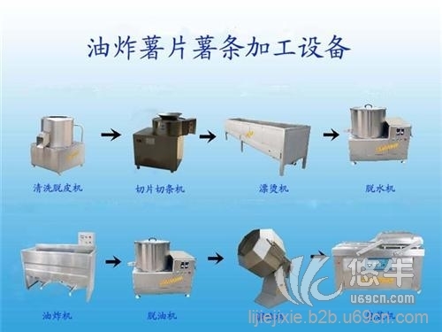 速冻薯条流水线图1