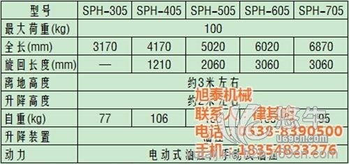 悬臂送丝机使用说明图1