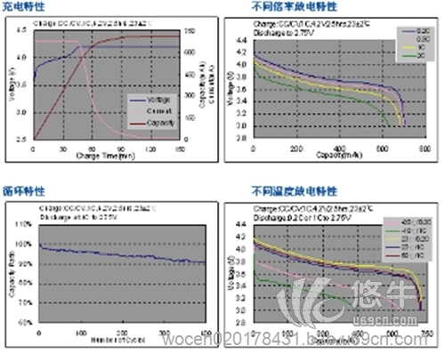 直流电机测试电源厂家图1