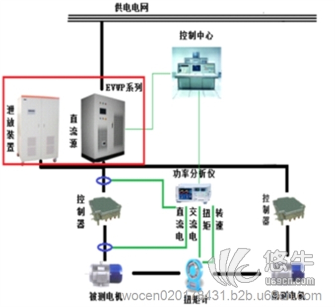 直流电机测试电源图1