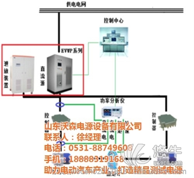 可回馈双向直流电源图1