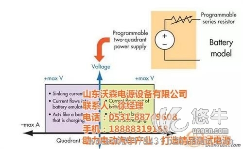 可调双向直流电源图1