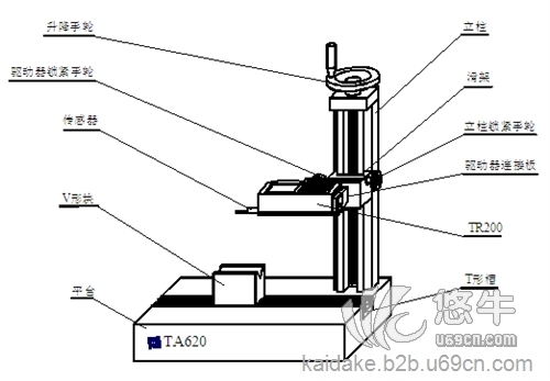 销售便携式粗糙度仪器制造商图1