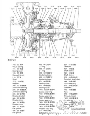 ZAO100-315流程化工泵图1