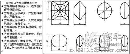 小型 型煤设备图1