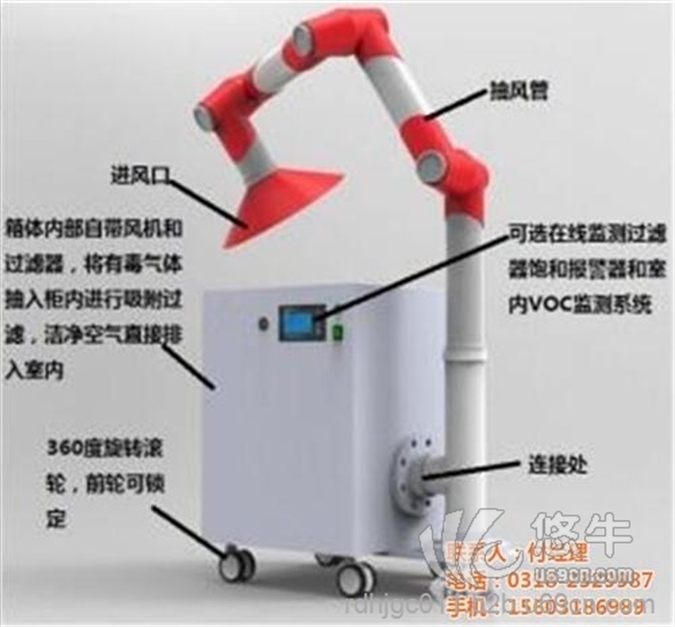 可移动式VOC处理器图1