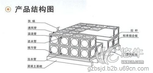  专业不锈钢水箱生产销售