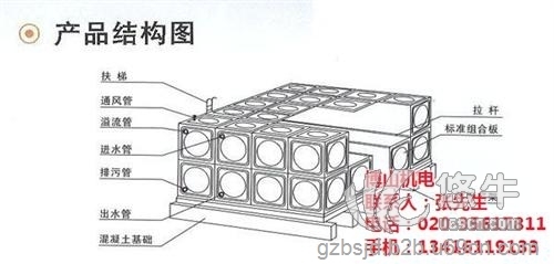 不锈钢水箱图1