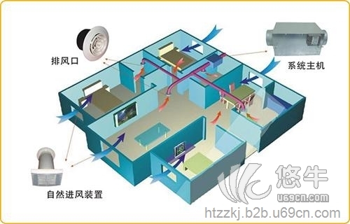 新风系统冶雾霾图1