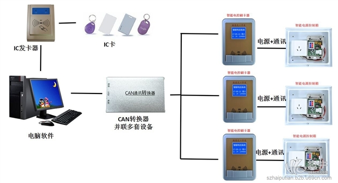 智能电控刷卡器图1