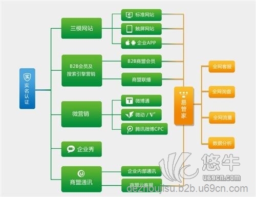 企业网站推广图1