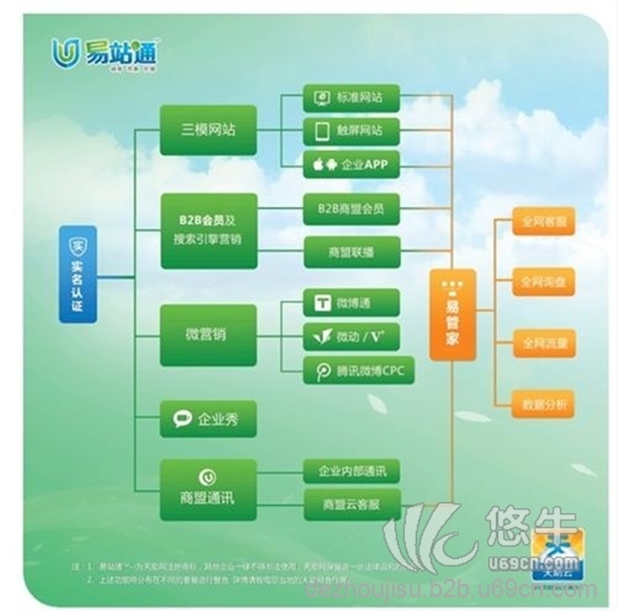 德州易站通代理商图1