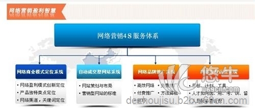 动态网站制作教程图1