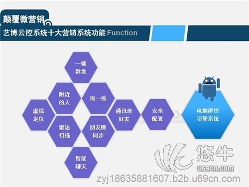 微营销系统的价位图1