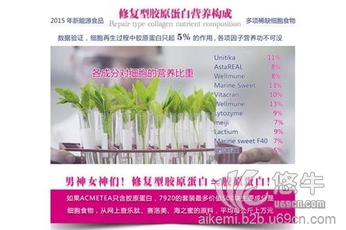 热玛吉除皱修复艾苛蜜图1