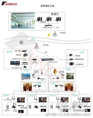 大型游轮应急系统指